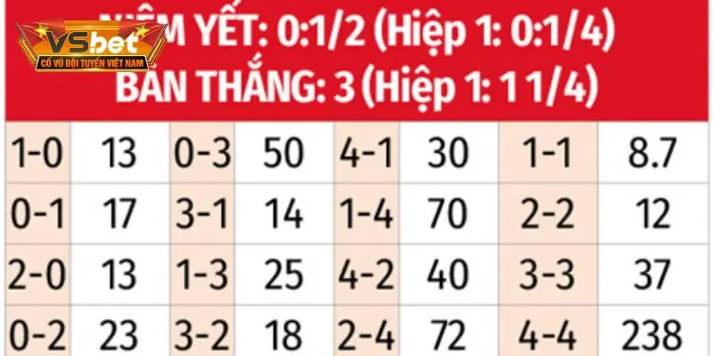 Liệt kê các công thức kèo cho trận chạm mặt